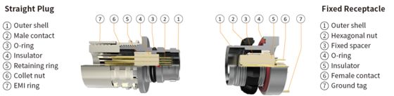 AMC Push Pull Connector Industrial Grade Solder Termination ODU Replacement A10W*M-Pl6XBCO-OOOO
